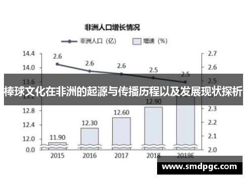 棒球文化在非洲的起源与传播历程以及发展现状探析