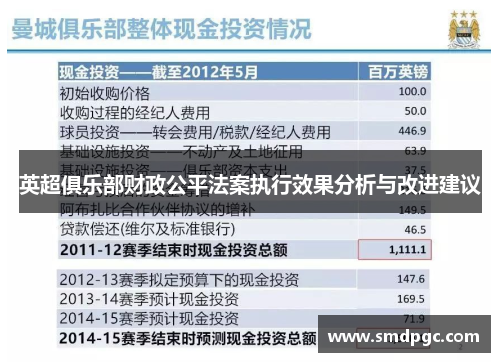 英超俱乐部财政公平法案执行效果分析与改进建议
