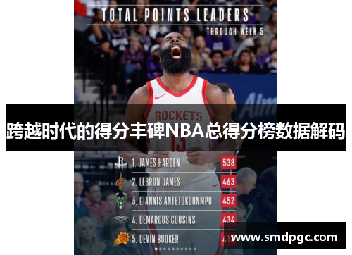 跨越时代的得分丰碑NBA总得分榜数据解码