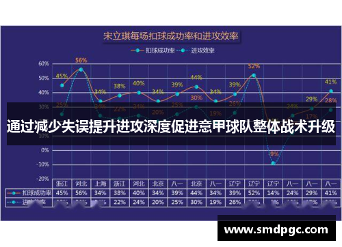 通过减少失误提升进攻深度促进意甲球队整体战术升级